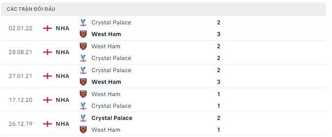 Nhận định, soi kèo West Ham vs Crystal Palace, 21h ngày 6/11 - Ảnh 2