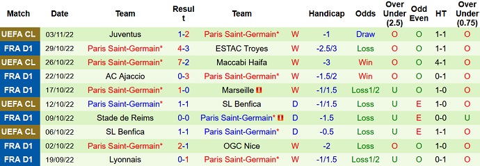 Phân tích kèo hiệp 1 Lorient vs PSG, 19h00 ngày 6/11 - Ảnh 2