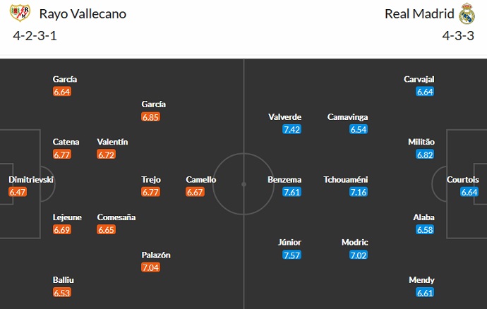 Phân tích kèo hiệp 1 Vallecano vs Real Madrid, 3h00 ngày 8/11 - Ảnh 5