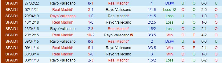 Soi bảng vị score Vallecano vs Real Madrid, 3h ngày 8/11 - Ảnh 4