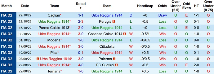 Soi kèo, dự đoán Macao Reggina vs Genoa 2h30 ngày 8/11 - Ảnh 1