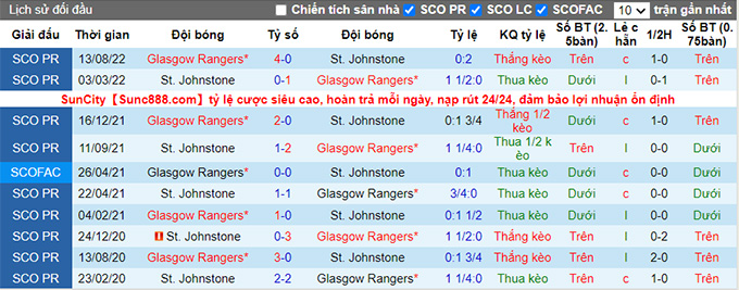 Soi kèo, dự đoán Macao St Johnstone vs Rangers, 19h ngày 6/11 - Ảnh 4