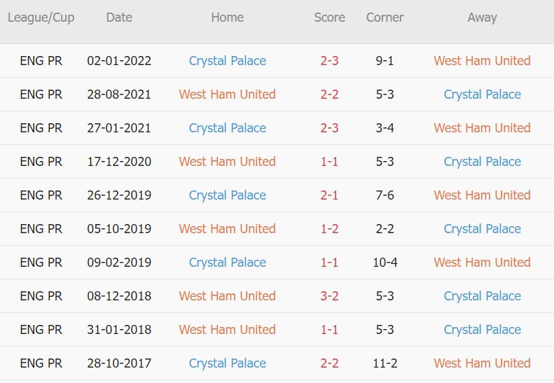 Soi kèo phạt góc West Ham vs Crystal Palace, 21h ngày 6/11 - Ảnh 3