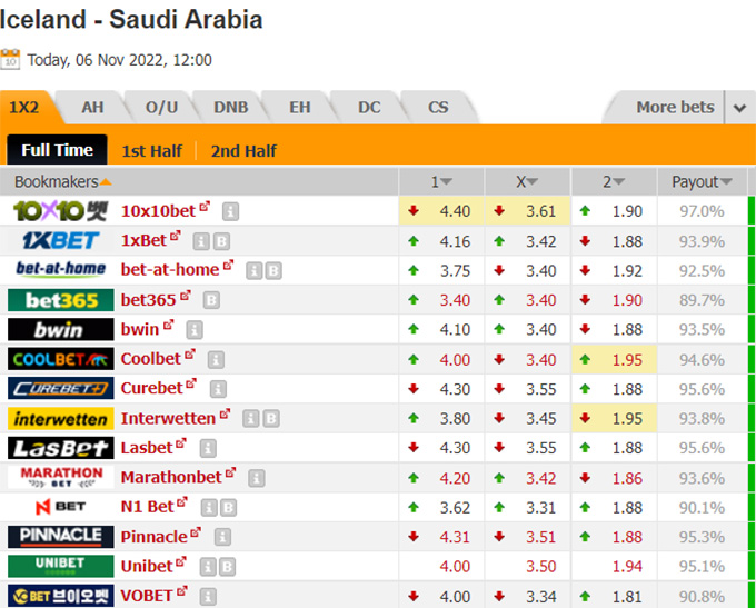 Soi kèo tài xỉu Saudi Arabia vs Iceland hôm nay, 20h ngày 6/11 - Ảnh 1