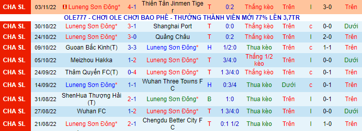 Tỷ lệ kèo nhà cái Shandong Taishan vs Shanghai Shenhua mới nhất, 16h30 ngày 7/11 - Ảnh 3