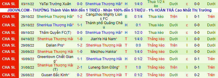 Tỷ lệ kèo nhà cái Shandong Taishan vs Shanghai Shenhua mới nhất, 16h30 ngày 7/11 - Ảnh 4