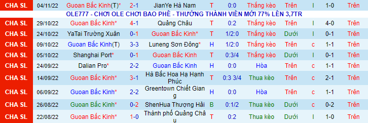 Nhận định, soi kèo Beijing Guoan vs Wuhan Three Towns, 18h30 ngày 8/11 - Ảnh 1