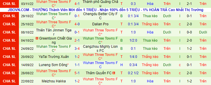 Nhận định, soi kèo Beijing Guoan vs Wuhan Three Towns, 18h30 ngày 8/11 - Ảnh 2