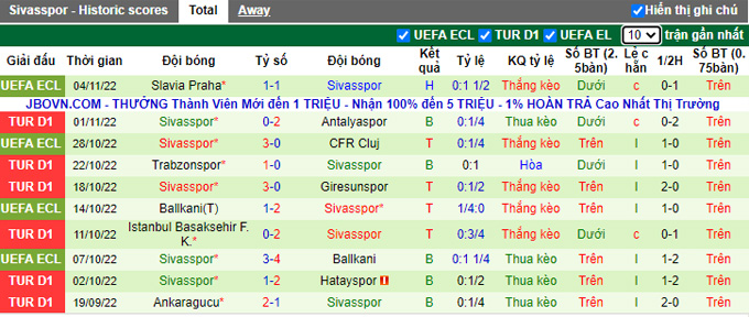 Nhận định, soi kèo Fenerbahce vs Sivasspor, 0h ngày 8/11 - Ảnh 2