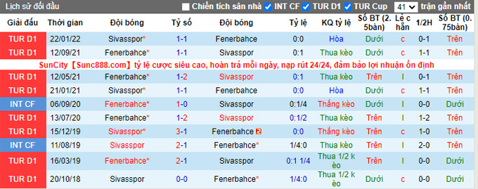 Nhận định, soi kèo Fenerbahce vs Sivasspor, 0h ngày 8/11 - Ảnh 3