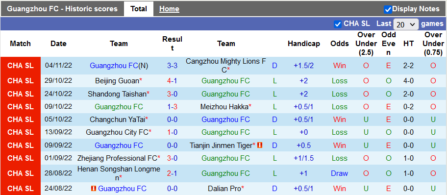 Nhận định, soi kèo Guangzhou FC vs Zhejiang, 14h ngày 8/11 - Ảnh 1