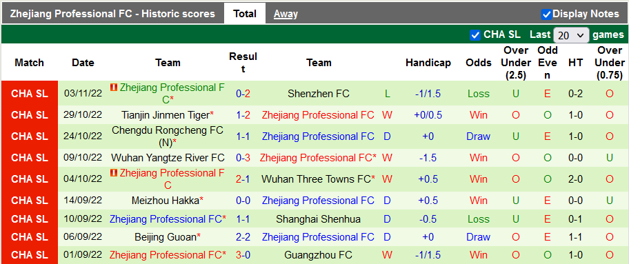 Nhận định, soi kèo Guangzhou FC vs Zhejiang, 14h ngày 8/11 - Ảnh 2