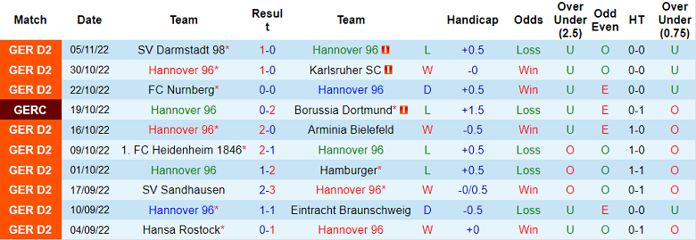 Nhận định, soi kèo Hannover vs Dusseldorf, 0h30 ngày 9/11 - Ảnh 1