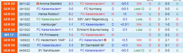 Nhận định, soi kèo Kaiserslautern vs Karlsruher, 0h30 ngày 9/11 - Ảnh 1
