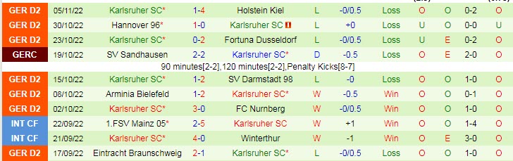 Nhận định, soi kèo Kaiserslautern vs Karlsruher, 0h30 ngày 9/11 - Ảnh 2