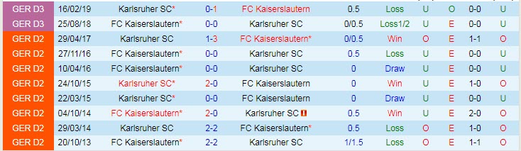 Nhận định, soi kèo Kaiserslautern vs Karlsruher, 0h30 ngày 9/11 - Ảnh 3