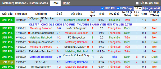 Nhận định, soi kèo Metallurg vs Navbahor, 20h30 ngày 7/11 - Ảnh 1