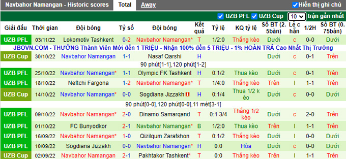 Nhận định, soi kèo Metallurg vs Navbahor, 20h30 ngày 7/11 - Ảnh 2