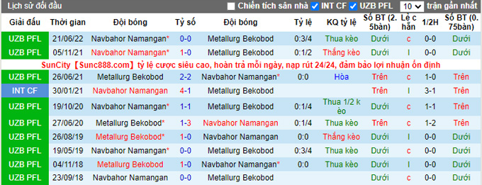 Nhận định, soi kèo Metallurg vs Navbahor, 20h30 ngày 7/11 - Ảnh 3