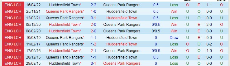 Nhận định, soi kèo QPR vs Huddersfield, 2h45 ngày 9/11 - Ảnh 3