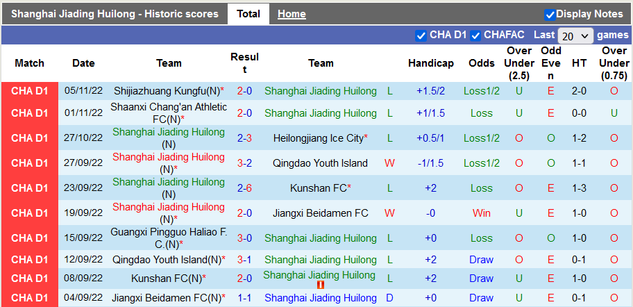 Nhận định, soi kèo Shanghai Jiading vs Nanjing, 13h30 ngày 8/11 - Ảnh 1