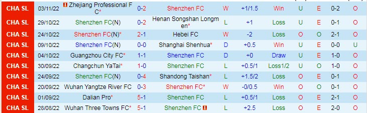 Nhận định, soi kèo Shenzhen vs Dalian, 19h ngày 8/11 - Ảnh 1