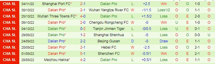 Nhận định, soi kèo Shenzhen vs Dalian, 19h ngày 8/11 - Ảnh 2