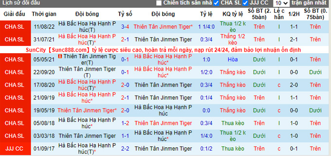 Nhận định, soi kèo Tianjin Tigers vs Hebei, 18h00 ngày 7/11 - Ảnh 3