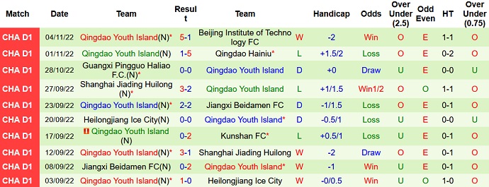 Nhận định, soi kèo Xinjiang Tianshan vs Qingdao Youth, 13h30 ngày 8/11 - Ảnh 2