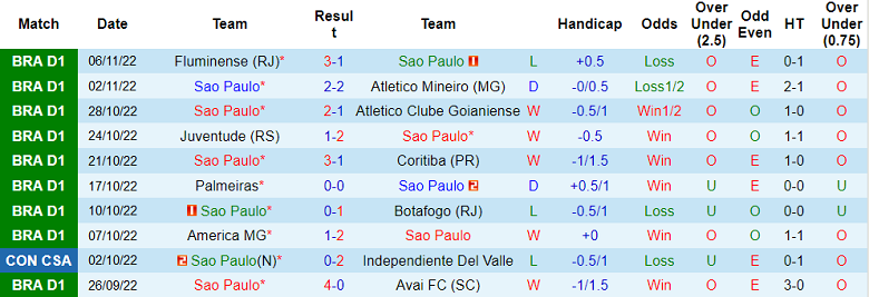 Phân tích kèo hiệp 1 Sao Paulo vs Internacional, 7h30 ngày 9/11 - Ảnh 1