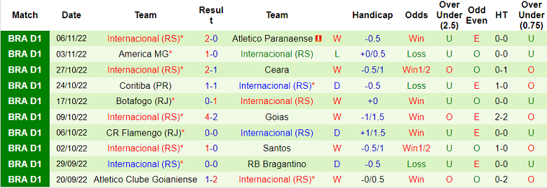 Phân tích kèo hiệp 1 Sao Paulo vs Internacional, 7h30 ngày 9/11 - Ảnh 2