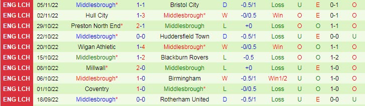 Soi kèo, dự đoán Macao Blackpool vs Middlesbrough, 2h45 ngày 9/11 - Ảnh 2