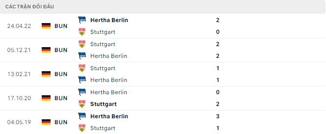 Soi kèo, dự đoán Macao Stuttgart vs Hertha Berlin, 2h30 ngày 9/11 - Ảnh 2