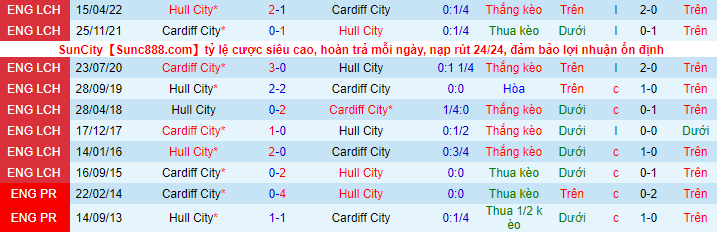 Soi kèo tài xỉu Cardiff vs Hull hôm nay, 2h45 ngày 9/11 - Ảnh 6