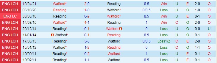 Soi kèo tài xỉu Watford vs Reading hôm nay, 3h ngày 9/11 - Ảnh 3