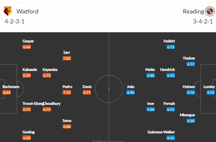 Soi kèo tài xỉu Watford vs Reading hôm nay, 3h ngày 9/11 - Ảnh 4