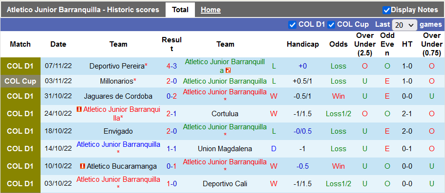 Nhận định, soi kèo Barranquilla vs Millonarios, 8h05 ngày 10/11 - Ảnh 1