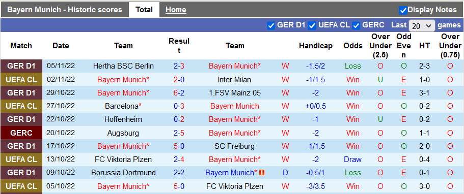 Nhận định, soi kèo Bayern Munich vs Bremen, 2h30 ngày 9/11 - Ảnh 1