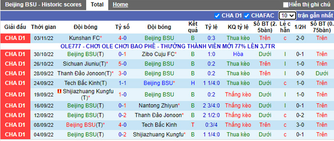 Nhận định, soi kèo Beijing Sport vs Suzhou Dongwu, 14h ngày 8/11 - Ảnh 1