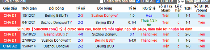 Nhận định, soi kèo Beijing Sport vs Suzhou Dongwu, 14h ngày 8/11 - Ảnh 3