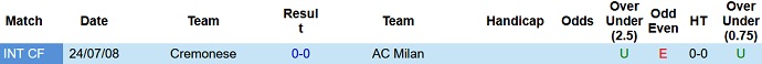 Nhận định, soi kèo Cremonese vs AC Milan, 2h45 ngày 9/11 - Ảnh 3