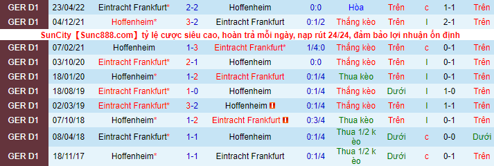 Nhận định, soi kèo Eintracht Frankfurt vs Hoffenheim, 2h30 ngày 10/11 - Ảnh 1