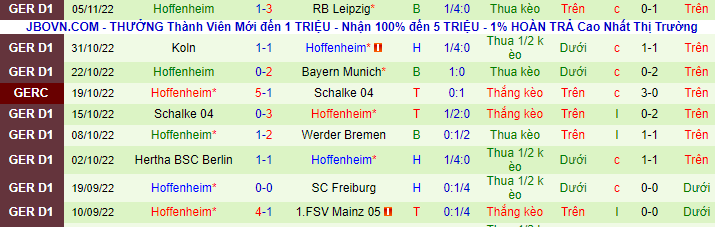 Nhận định, soi kèo Eintracht Frankfurt vs Hoffenheim, 2h30 ngày 10/11 - Ảnh 3