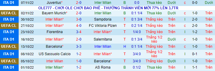 Nhận định, soi kèo Inter Milan vs Bologna, 2h45 ngày 10/11 - Ảnh 2