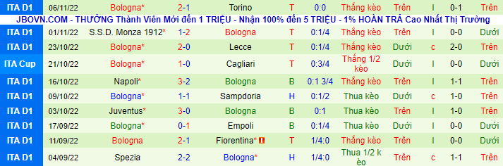 Nhận định, soi kèo Inter Milan vs Bologna, 2h45 ngày 10/11 - Ảnh 3