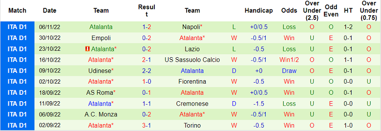 Nhận định, soi kèo Lecce vs Atalanta, 0h30 ngày 10/11 - Ảnh 2