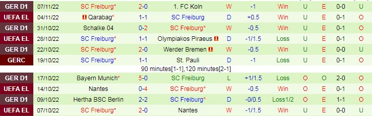 Nhận định, soi kèo Leipzig vs Freiburg, 2h30 ngày 10/11 - Ảnh 2