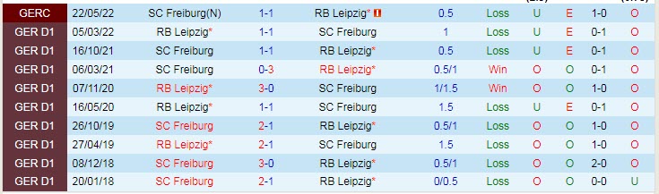 Nhận định, soi kèo Leipzig vs Freiburg, 2h30 ngày 10/11 - Ảnh 3