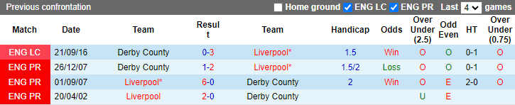 Nhận định, soi kèo Liverpool vs Derby County, 3h ngày 10/11 - Ảnh 3