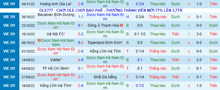 Nhận định, soi kèo Nam Định vs Hải Phòng, 18h ngày 8/11 - Ảnh 2